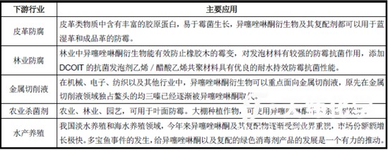 防腐劑 防腐劑