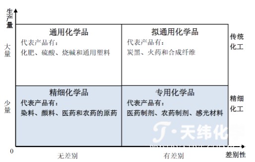 防腐劑 防腐劑