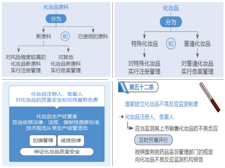防腐劑 防腐劑