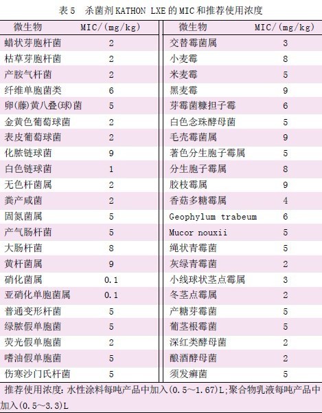 防腐劑 防腐劑